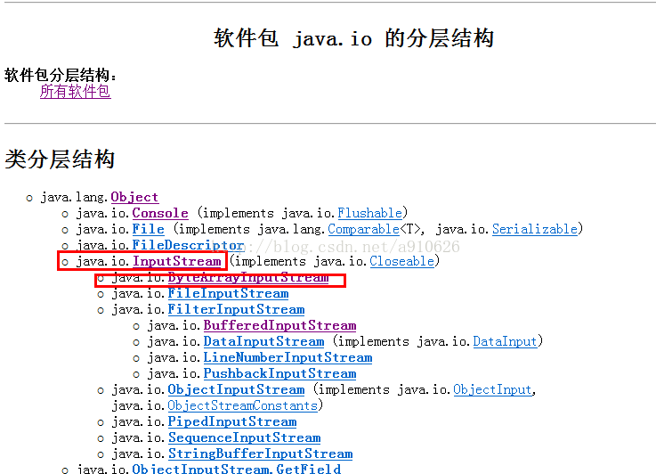 java api文档阅读本领