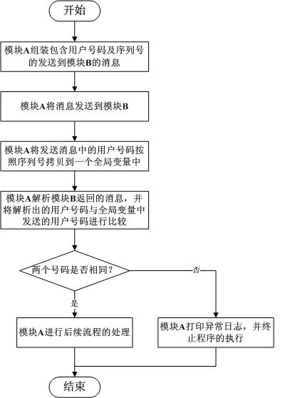 C语言中法子时序问题的排查历程