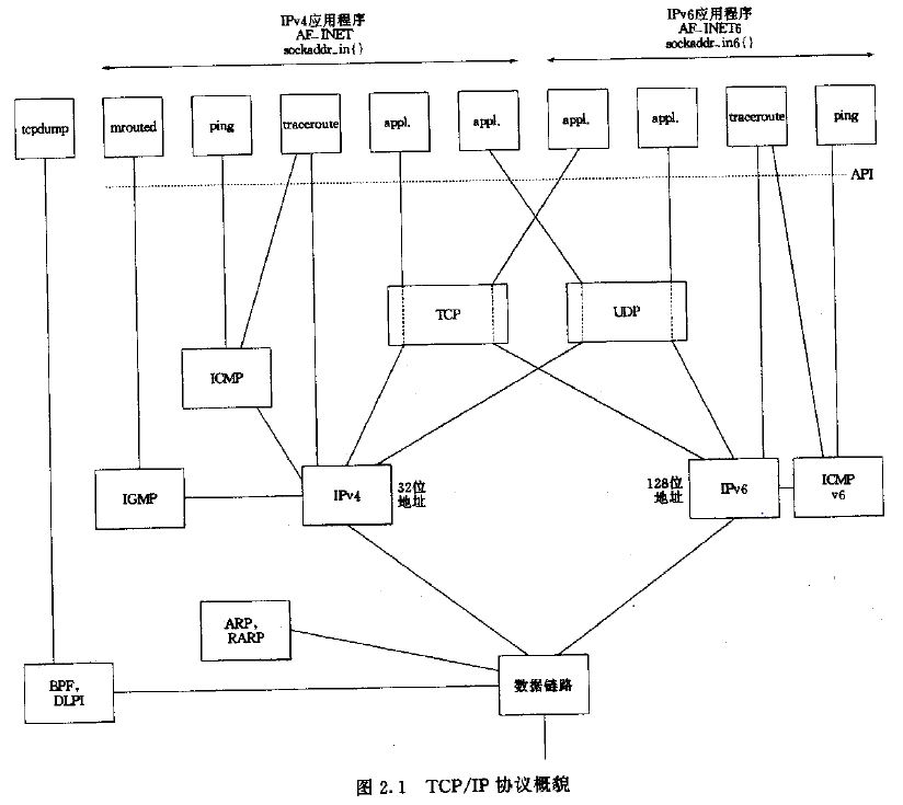 通过C语言实现基于ARP的局域网IP劫持