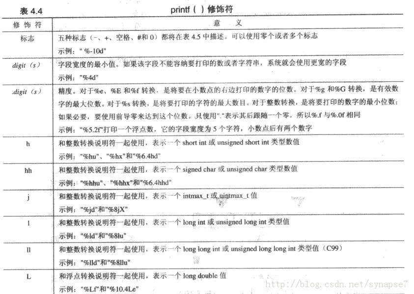 printf()和scanf()中的控制字符串与转换说明符和转换说明修饰符