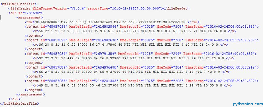 横向相比阐发Python剖析XML的4种要领