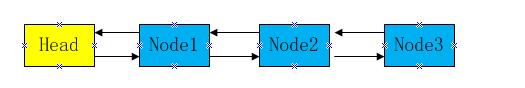 JDK 1.8 AbstractQueuedSynchronizer的实现阐发（上）