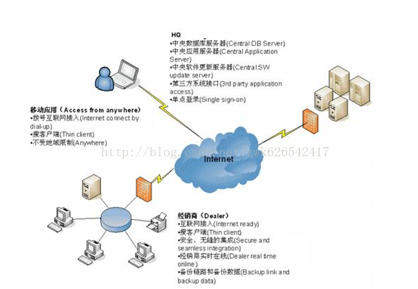 Java Drp项目实战：Drp知几何