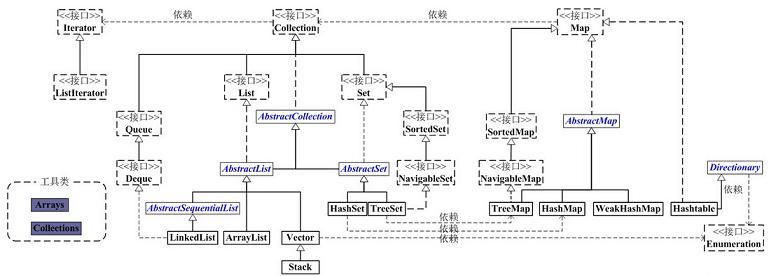 Java聚集源码解析：Java聚集框架