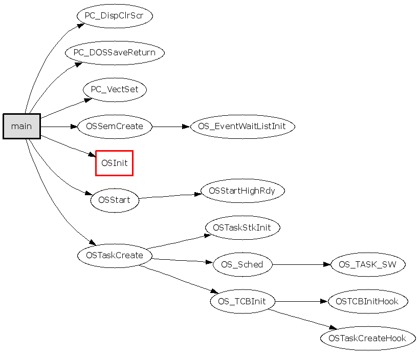 操作Graphviz + CodeViz生成C/C++函数调用图(call graph)