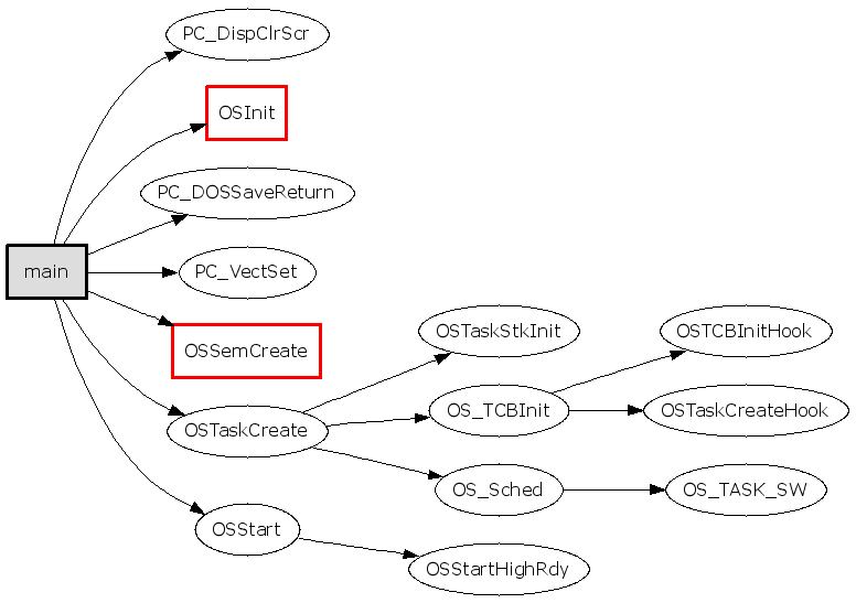 操作Graphviz + CodeViz生成C/C++函数调用图(call graph)