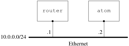 关于 TCP 并发毗邻的几个思考题与试验