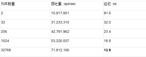 Java线程间通讯概述