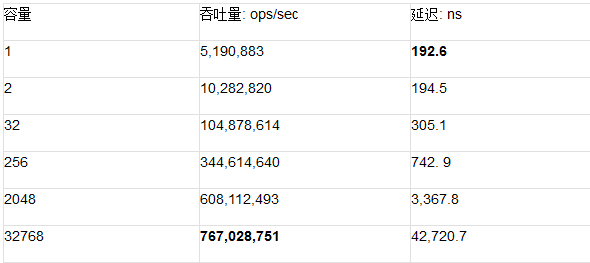 Java线程间通讯概述