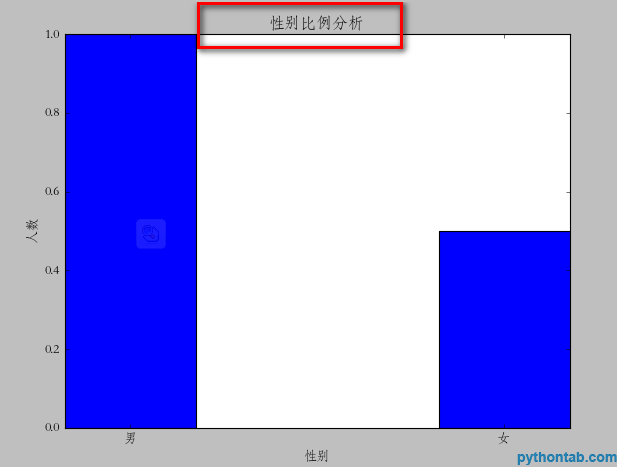 python操作matplotlib绘图详解