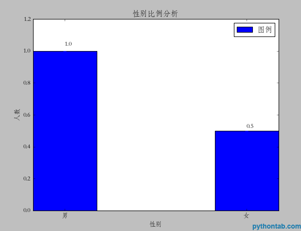 python操作matplotlib绘图详解