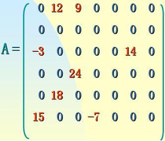 C++数组应用之不凡矩阵的压缩存储