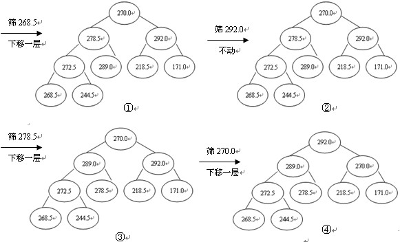 操纵堆排序实现学生效果解决