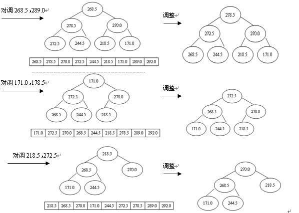 操纵堆排序实现学生效果解决