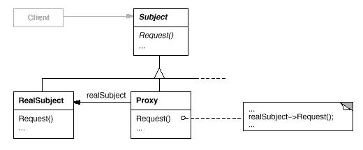 设计模式的剖析和实现(C++)之十-Proxy模式