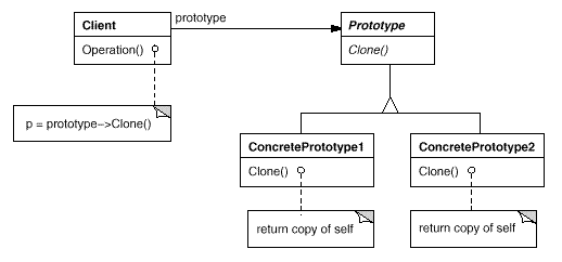 设计模式的剖析和实现(C++)之四-Prototype模式