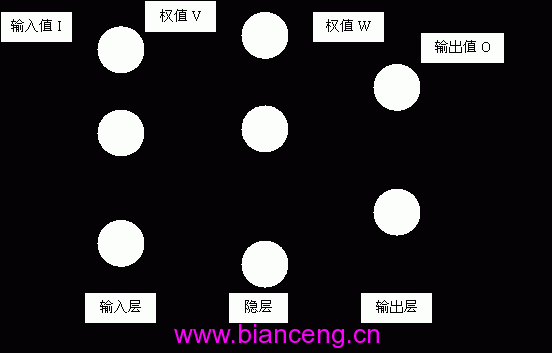 简单手写体数字识别系统