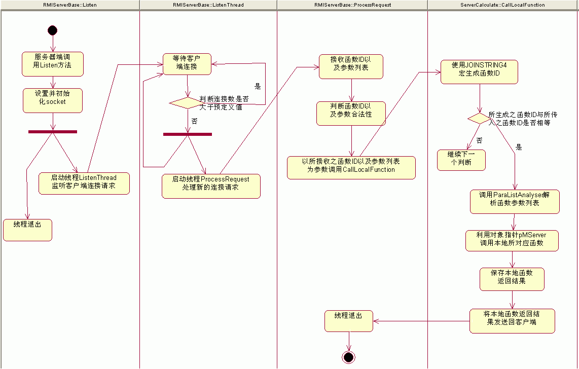 让C++也支持RMI