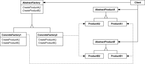 设计模式的剖析和实现(C++)之二-Abstract Factory模式
