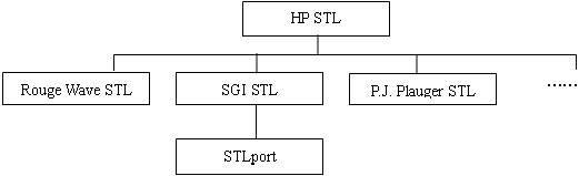 STL学习系列之一：C++ STL轻松导学