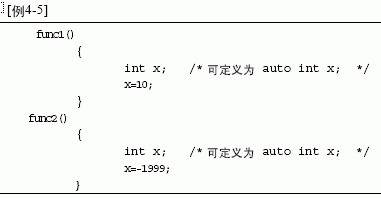 C语言函数的感化域法例