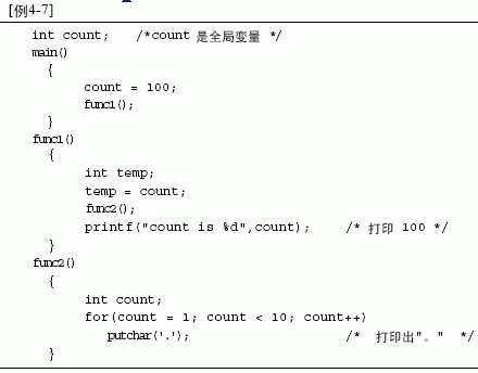 C语言函数的感化域法例