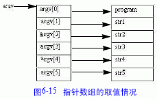 main函数的参数（一）