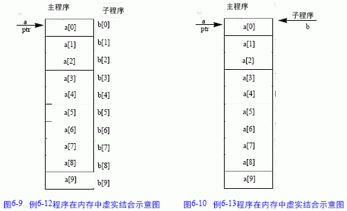 指针与数组（二）