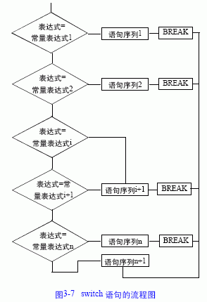 C语言条件控制语句（三）