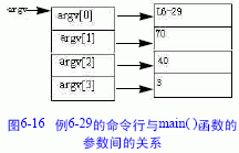 main函数的参数（二）