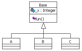 C++编程杂谈之四：漫谈UML