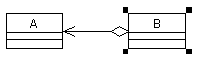 C++编程杂谈之四：漫谈UML