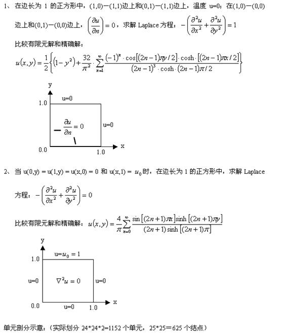 一个最根本的有限元谋略法子