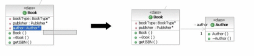 在Rational中操作C++可视化