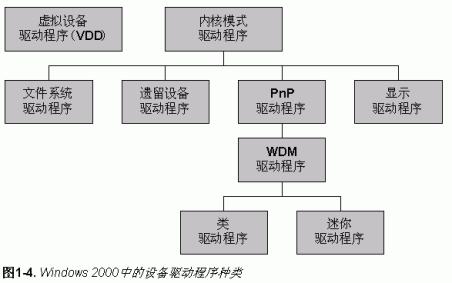 文件系统驱动编程根基篇之2——标准模型