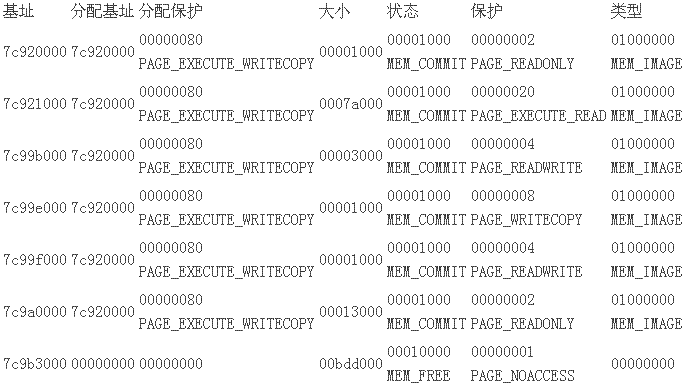 xp下用户法子空间分配（5）：加载系统DLL