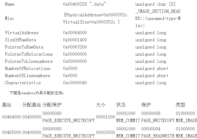 xp下用户法子空间分配（4）：加载主法子