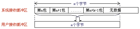 治理TCP网络传输“粘包”问题