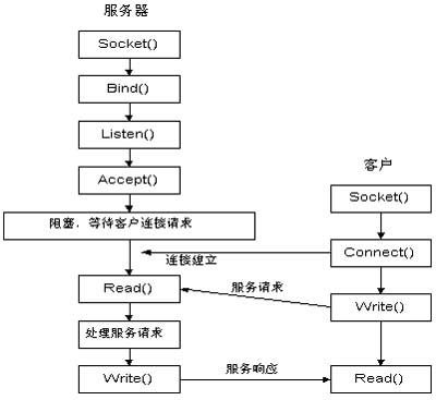 治理TCP网络传输“粘包”问题