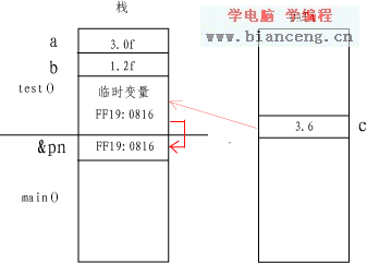 对C++中引用的弥补说明(实例)