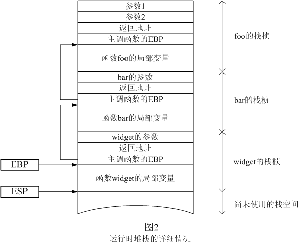 C++编译器如何实现异常处理惩罚处罚