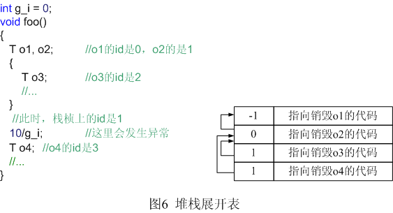 C++编译器如何实现异常处理惩罚处罚