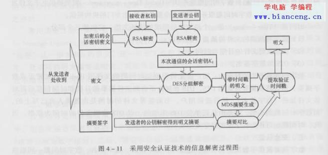 仿照信息加密流程图简介