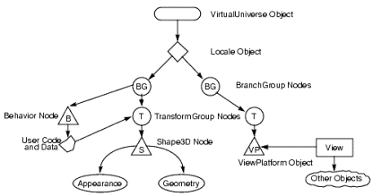 操作Java3D实现三维图像