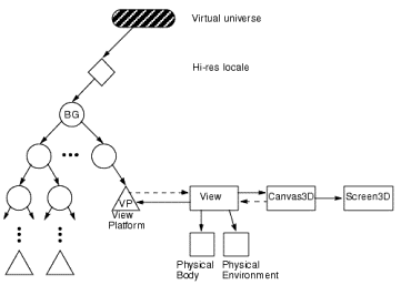 操作Java3D实现三维图像