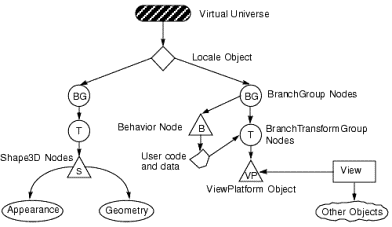 操作Java3D实现三维图像