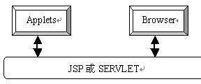 基于J2EE的三层B/S信息系统研究