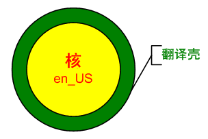 Java模式设计之多态模式与多语言支持