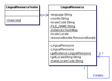 Java模式设计之多态模式与多语言支持