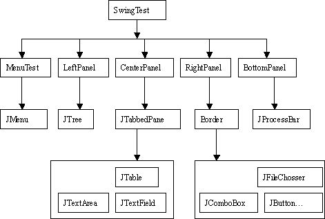 Java Swing组件全演示